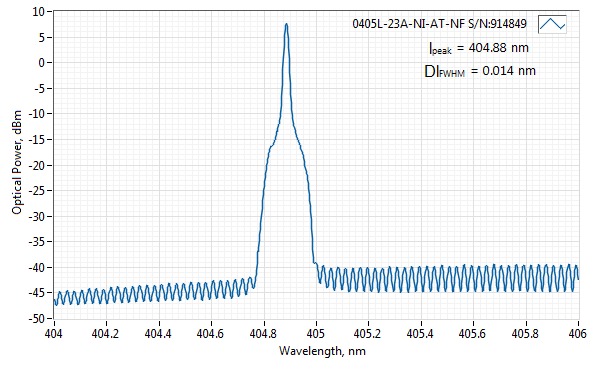 0405L-23A-NI-AT-NF 4405nm SM Fiber Narrow Spectrum Diode Laser